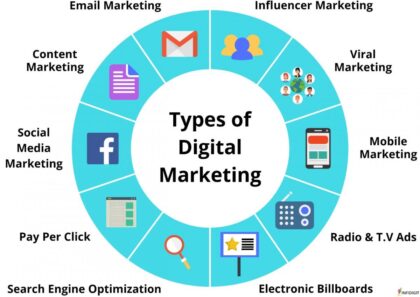 Digital  Marketing Course